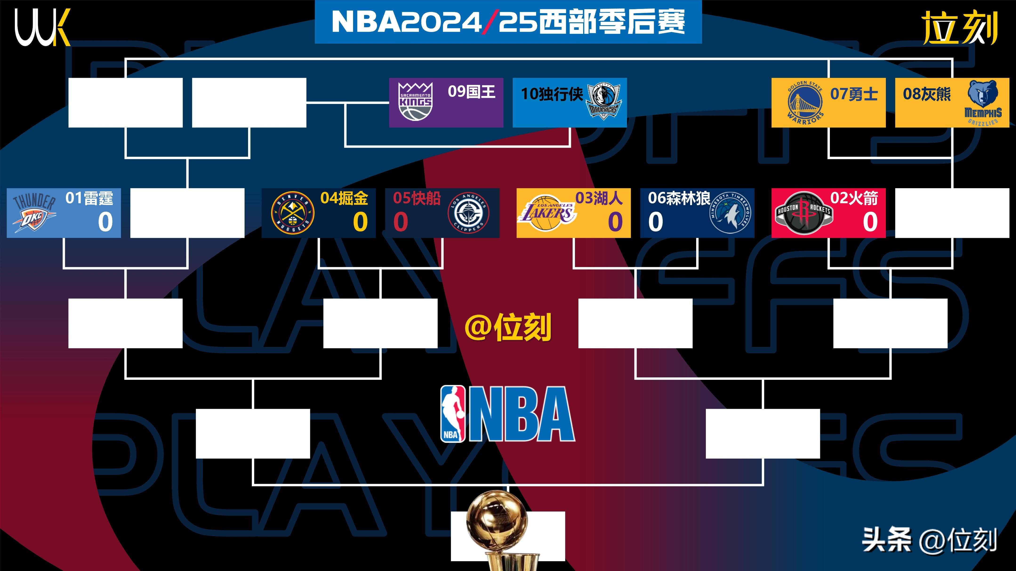 开云官方网站在线登陆-关于转折点！金州勇士刷新队史纪录，NBA季后赛关键时刻攻防权衡，话题不断，细节决定成败的信息-开云官方网站在线登陆